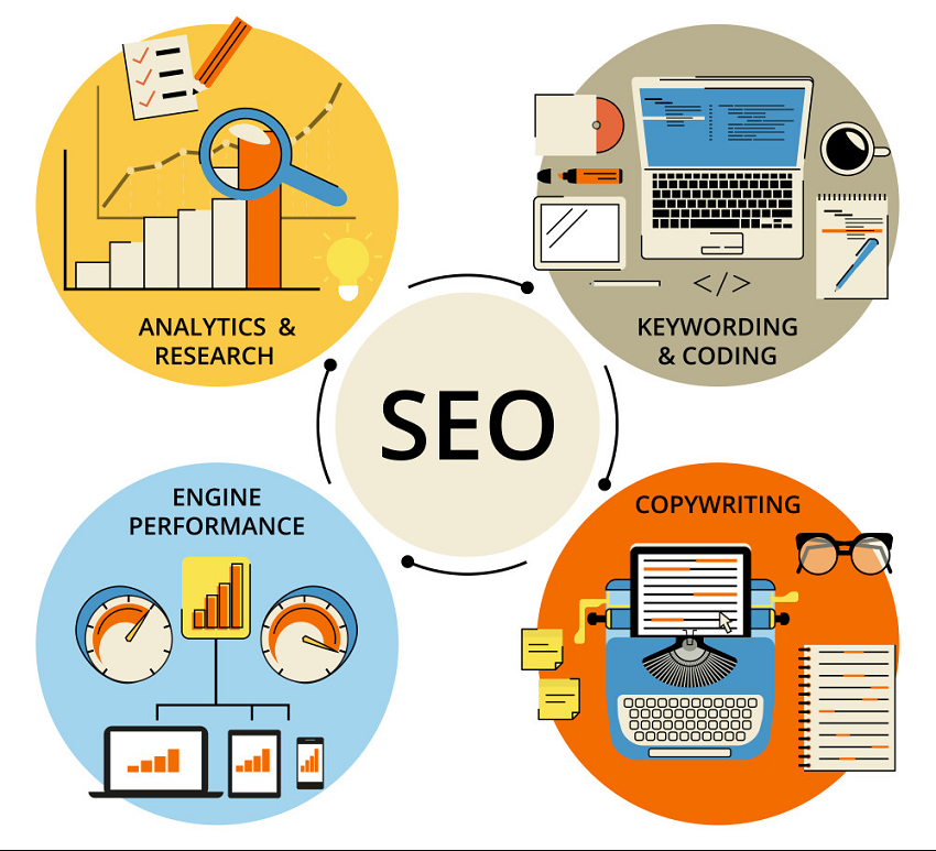 hire md Kamrul best web developer wordpress expert seo perth, hire Kamrul online for wordpress web development seo content writing, md kamrul islam seo hire now